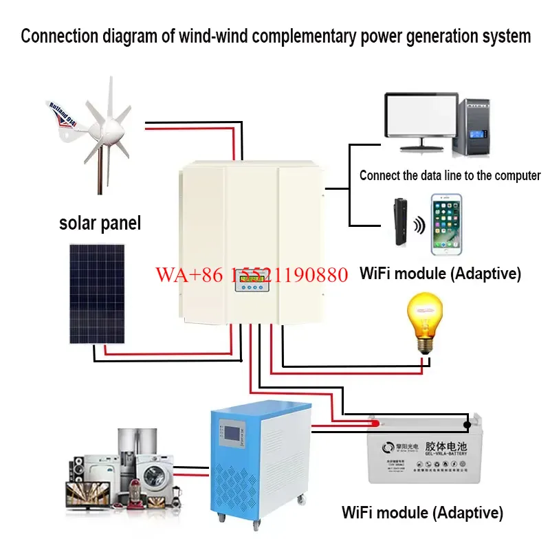 Vertical Axis Wind Turbine 3000W - WMWMNU สำหรับเครื่องกำเนิดไฟฟ้ากังหันลมแกนตั้ง 500W 1000W 3000W 50000W