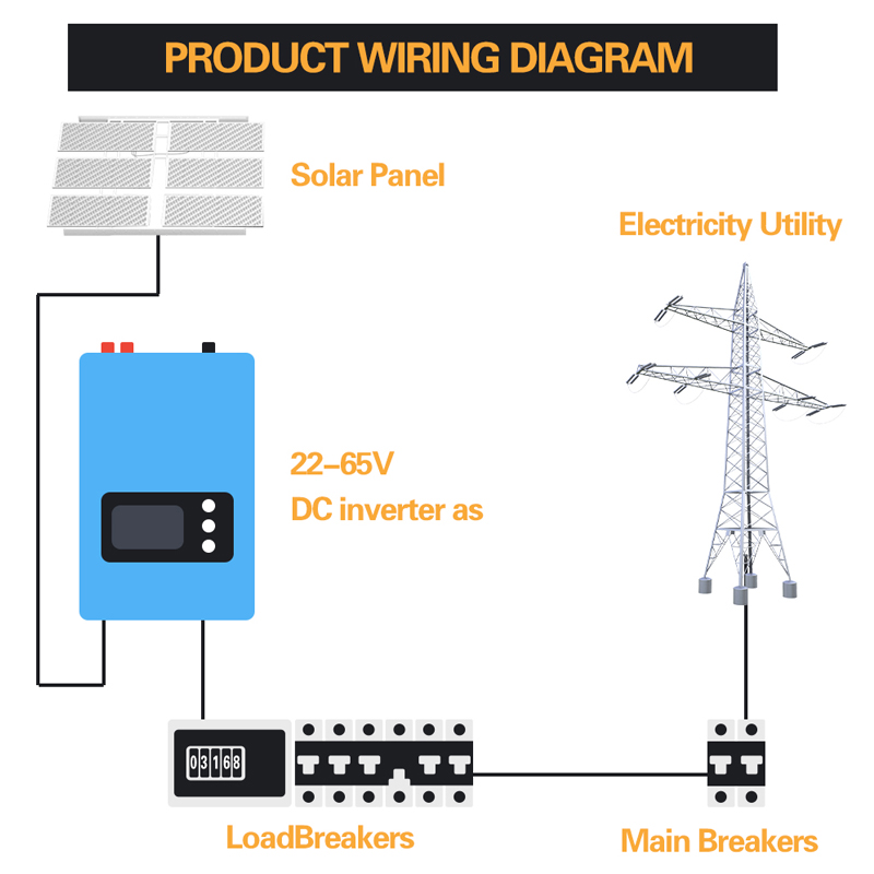 MPPT 1000W Wind Power Grid Tie - Wind Turbine 1000W 24V บทวิจารณ์และราคา