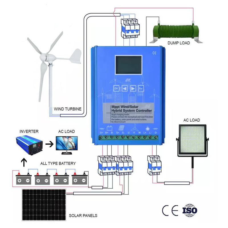 ตัวควบคุมกังหันลมและพลังงานแสง - Wind Turbine 1000W 24V บทวิจารณ์และราคา
