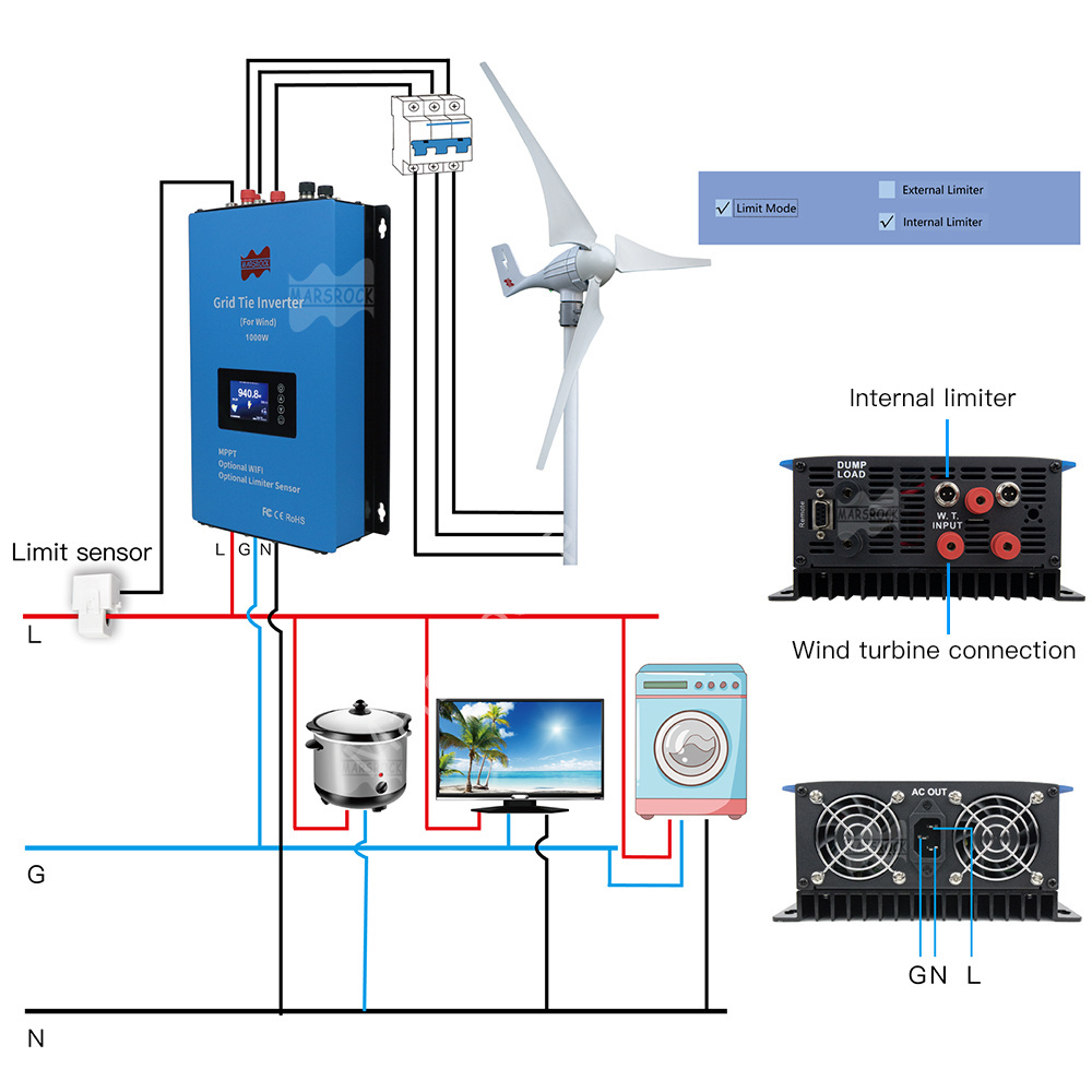 1000W Wind Limiter อินเวอร์เตอ - Wind Turbine 1000W 24V บทวิจารณ์และราคา
