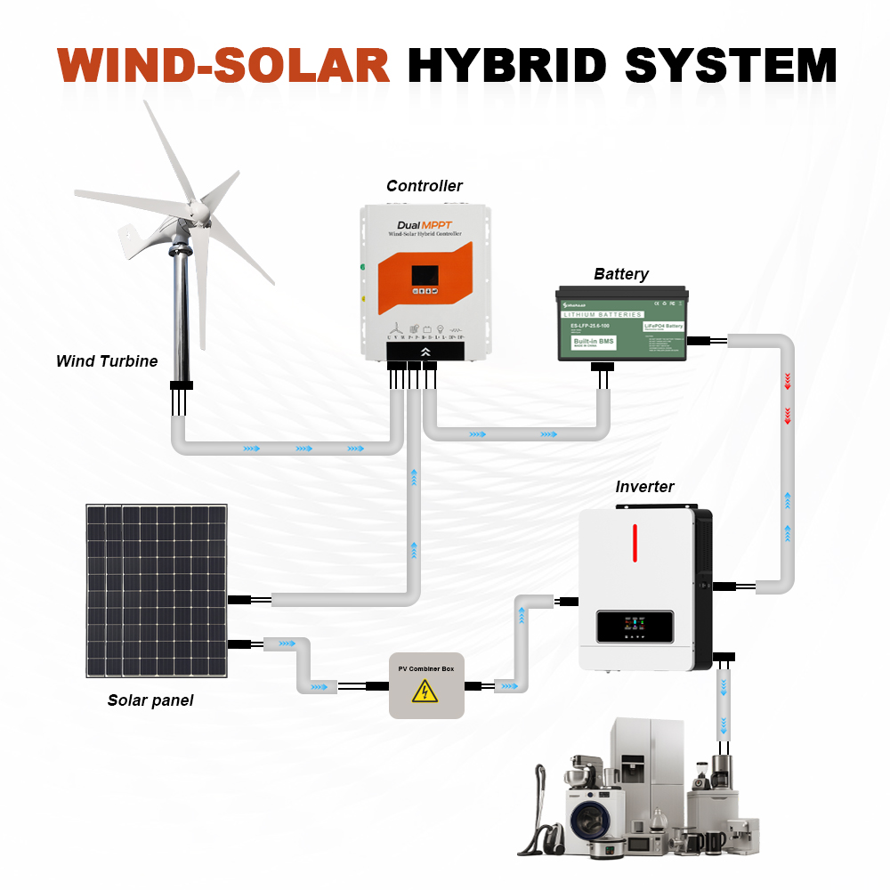 ระบบไฮบริดพลังงานลม 6KW พร้อมต - Wind Solar Hybrid Controller 48V บทวิจารณ์และราคา
