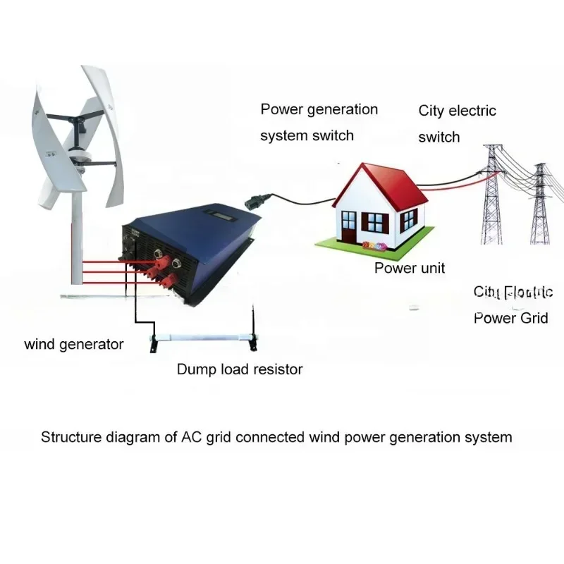 กังหันลมแกนตั้ง 600w 1000w 200 - Vertical Axis Wind Turbine 3000W บทวิจารณ์และราคา