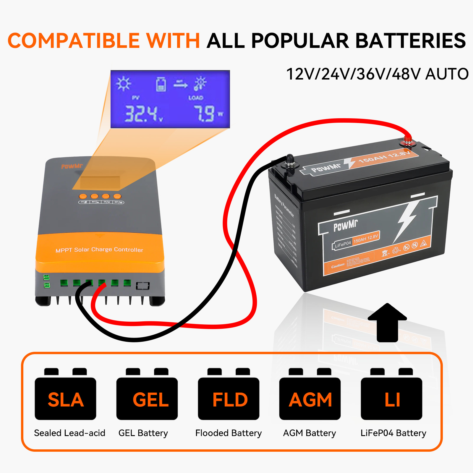 PowMr 60A MPPT Solar Charge Co - Wind Solar Hybrid Controller 48V บทวิจารณ์และราคา