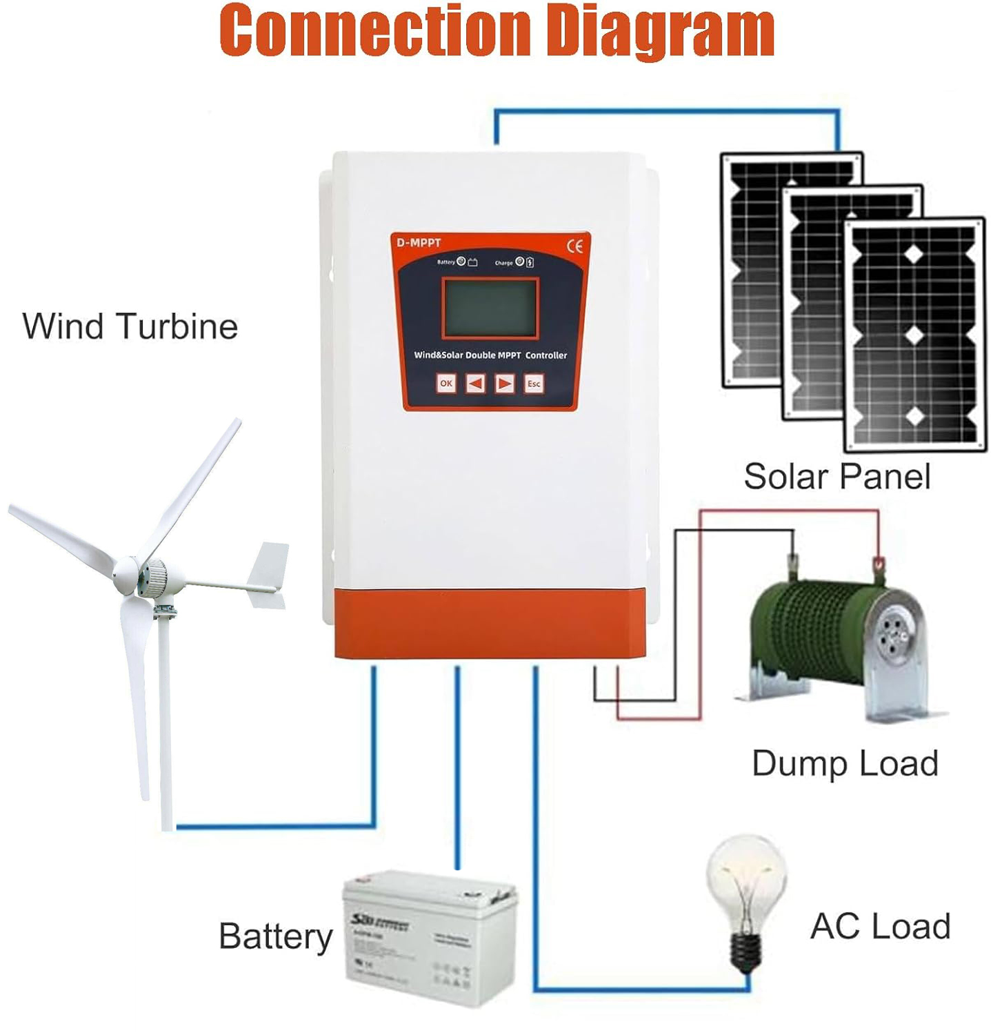คอนโทรลเลอร์ไฮบริดพลังงานลมและ - Wind Turbine 5000W 48V บทวิจารณ์และราคา