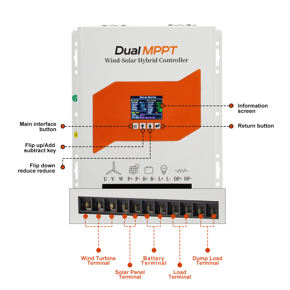 US PL จัดส่งระบบไฮบริดพลังงานล - Wind Solar Hybrid Controller 48V บทวิจารณ์และราคา