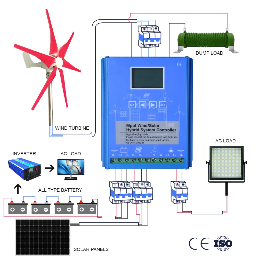 ตัวควบคุมแบบไฮบริด MPPT อัตโนม - Wind Turbine 1000W 24V บทวิจารณ์และราคา