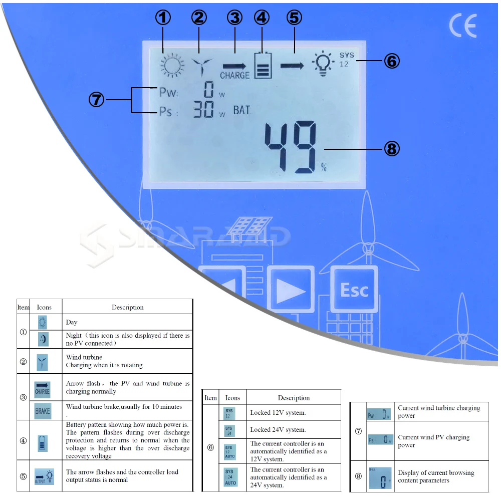 ตัวควบคุมแบบไฮบริด MPPT อัตโนม - Wind Turbine 1000W 24V บทวิจารณ์และราคา