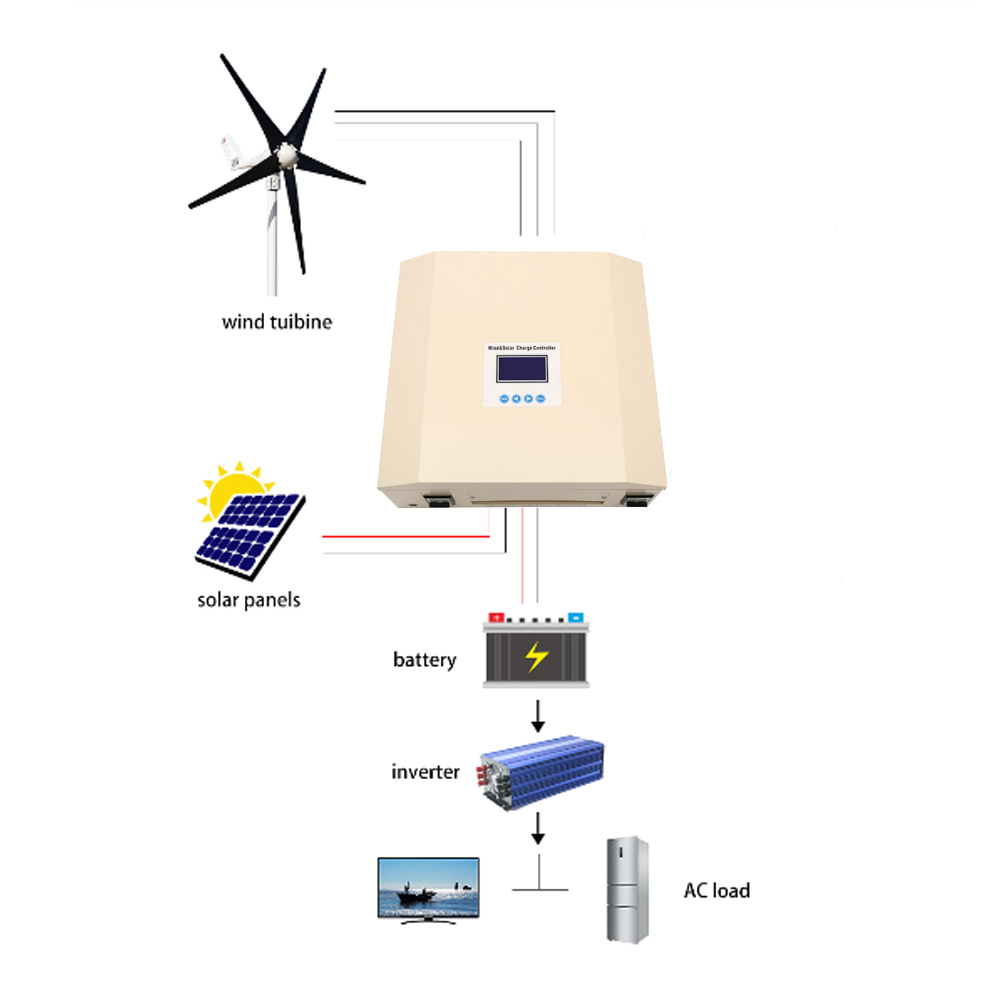 ตัวควบคุมไฮบริด PWM 5KW สำหรับ - Wind Turbine 1000W 24V บทวิจารณ์และราคา