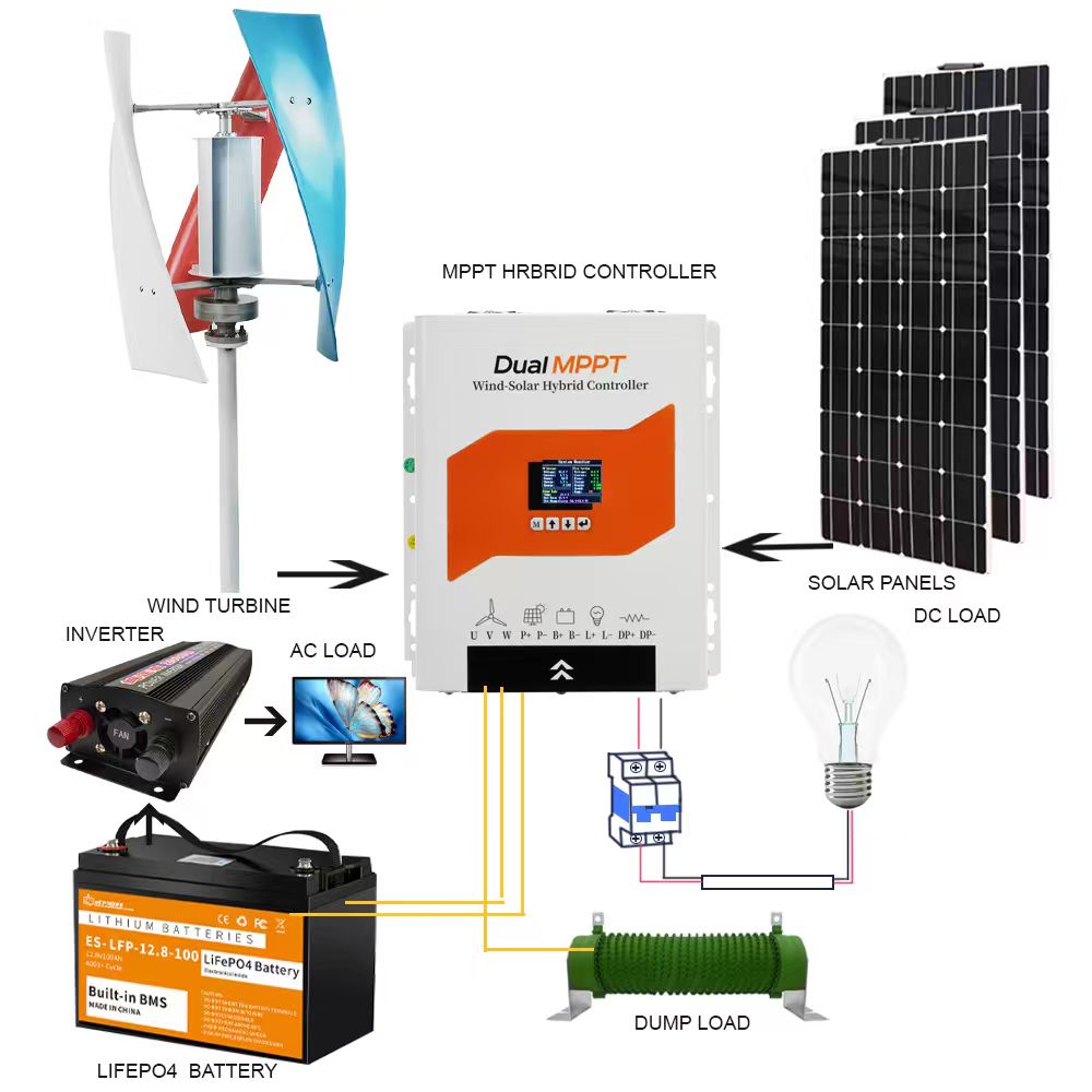 ตัวควบคุมการชาร์จแบบไฮบริดพลัง - Wind Turbine 1000W 24V บทวิจารณ์และราคา