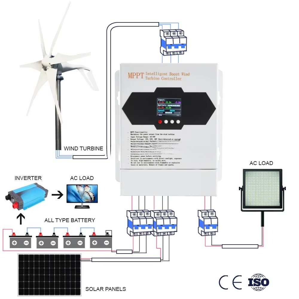 ตัวควบคุมการชาร์จแผงโซลาร์เซลล - Wind Solar Hybrid Controller 48V บทวิจารณ์และราคา
