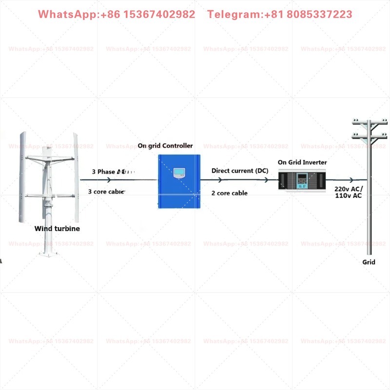 กังหันลมผลิตไฟฟ้า 800w แบบตั้ง - Wind Turbine 400W 12V บทวิจารณ์และราคา
