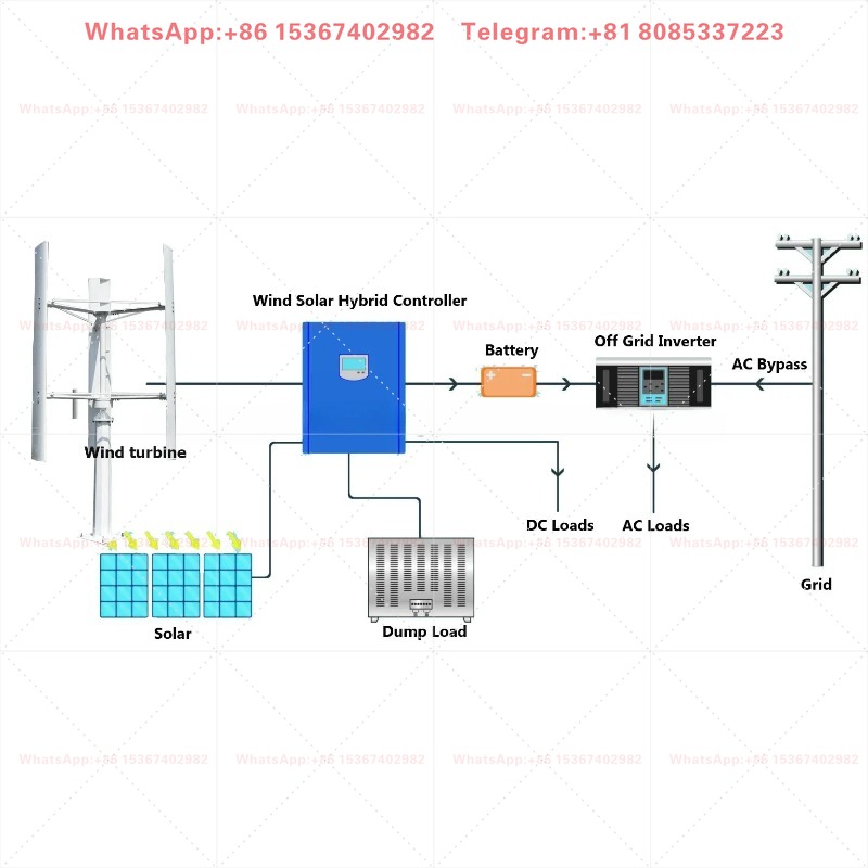 กังหันลมผลิตไฟฟ้า 800w แบบตั้ง - Wind Turbine 400W 12V บทวิจารณ์และราคา