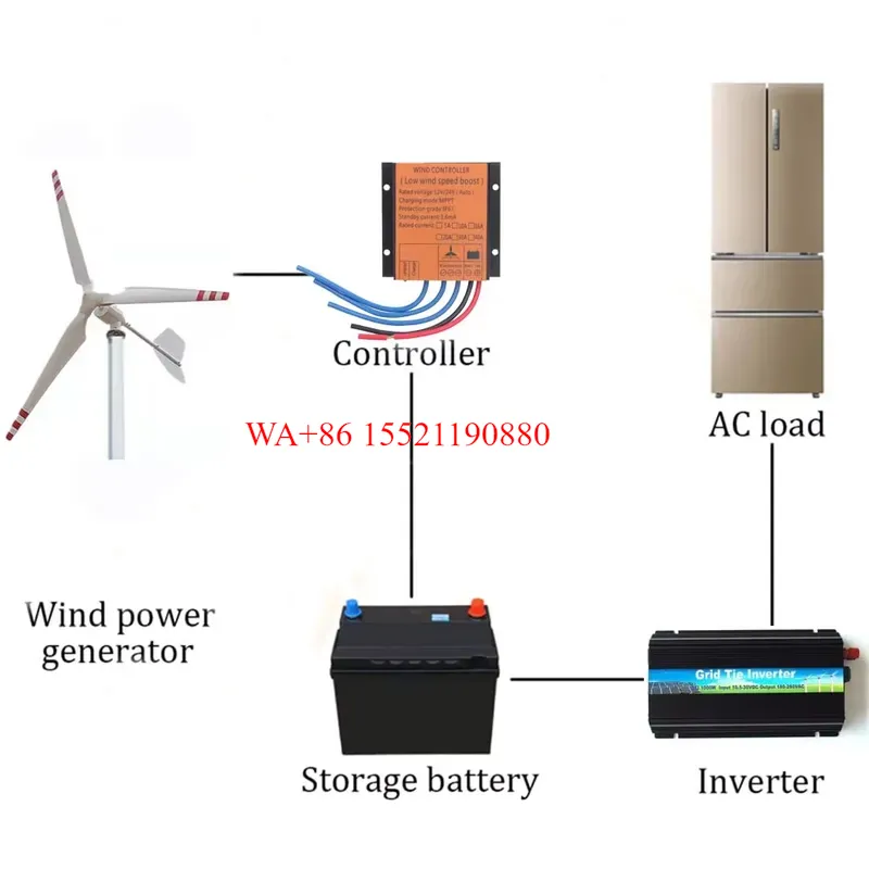 WMWMNU ชุดกังหันลมครบชุด 2000W - Wind Turbine Generator Kit 2000W บทวิจารณ์และราคา