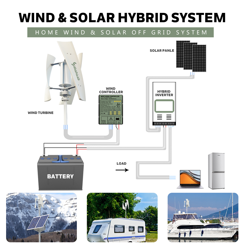 SMARAAD โปแลนด์ จัดส่งรวดเร็ว  - Wind Turbine 5000W 48V บทวิจารณ์และราคา